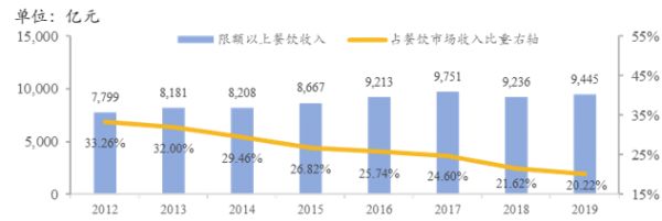 经此一“疫”,餐饮行业如何建立“免疫系统能力”?