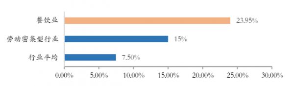 经此一“疫”,餐饮行业如何建立“免疫系统能力”?