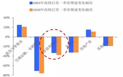 经此一“疫”,餐饮行业如何建立“免疫系统能力”?