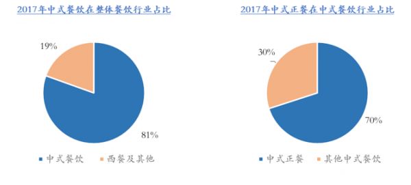 经此一“疫”,餐饮行业如何建立“免疫系统能力”?