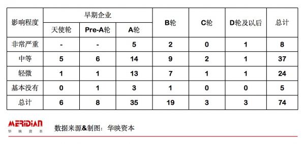 华映洞察:中小企业的战“疫”