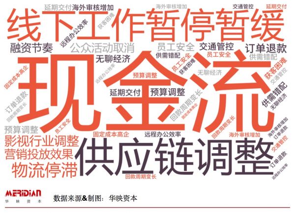 华映洞察:中小企业的战“疫”