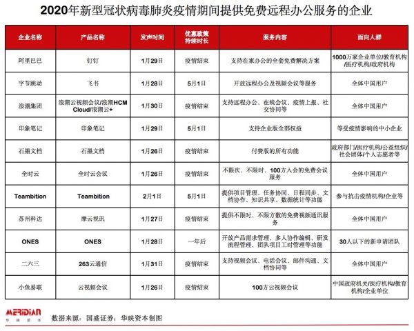 华映洞察:中小企业的战“疫”
