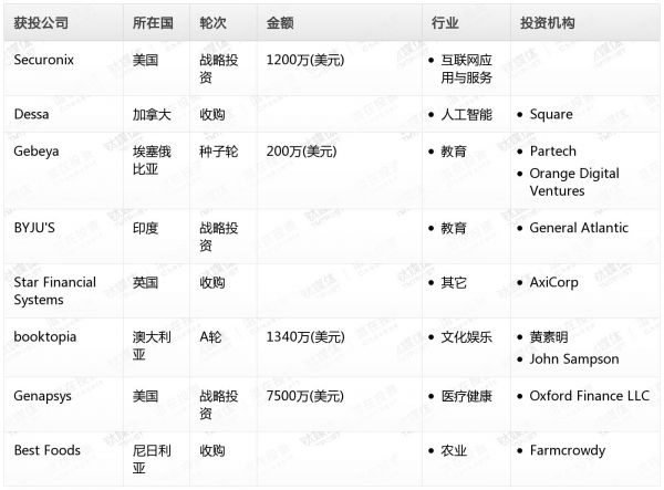[投融资事件列表]