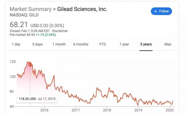 治好病人自断财路?被夸上天的吉利德有没有那么伟大?