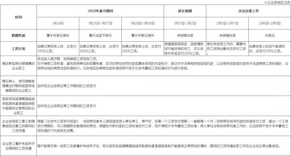 疫情下的第一季度，企业发工资面临哪些“巨坑”？