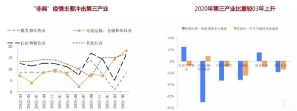 疫情拐点将至，中小企业的春天还会远吗？