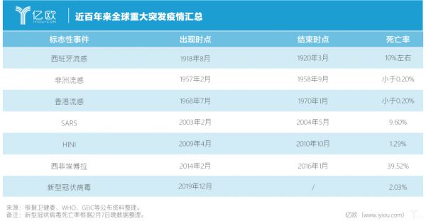 疫情拐点将至，中小企业的春天还会远吗？