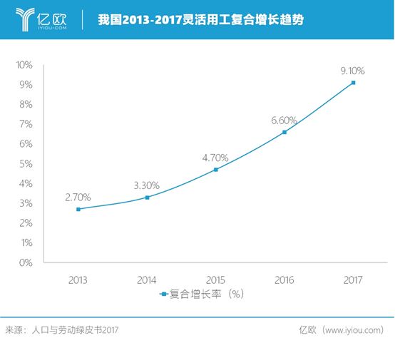 低迷的2020开年,灵活用工市场为何集体乐观?