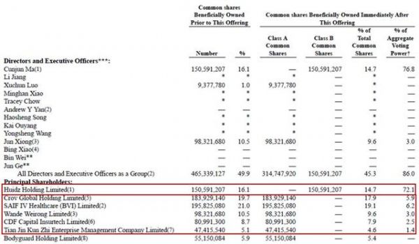 保险电商慧择本周上市:投保100它拿50,间接销售渠道或是风险
