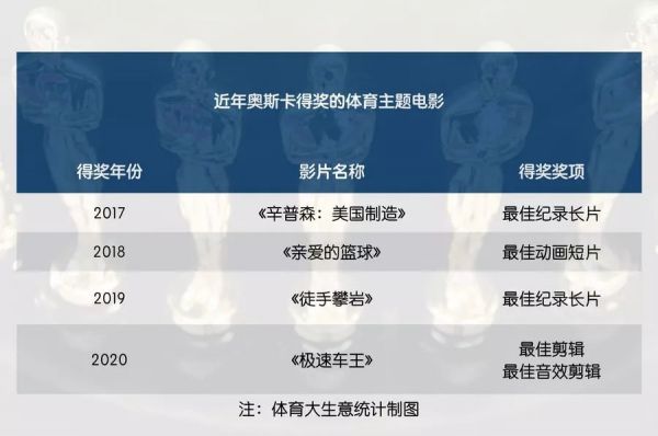 《寄生虫》横扫奥斯卡,《极速车王》凭什么扛起体育片大旗?