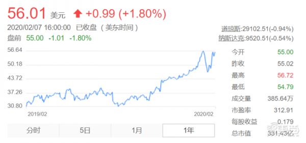 在线教育历史性的一天：全国中小学生让云课堂们集体趴窝？