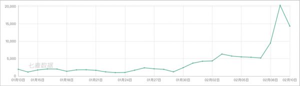 网易有道上市108天市值翻倍，华尔街重估中国在线教育的增量空间