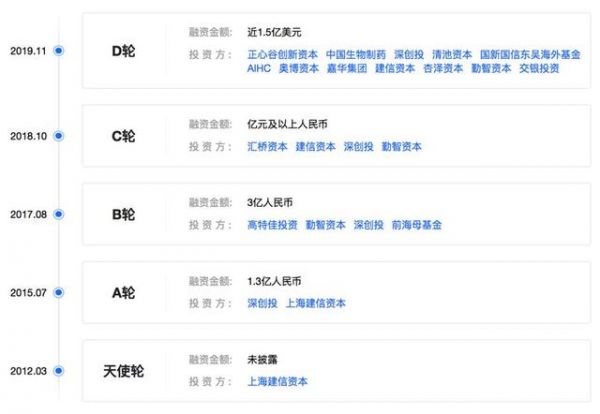 烧钱搞研发:康方生物二度闯关港股IPO