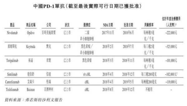 烧钱搞研发:康方生物二度闯关港股IPO