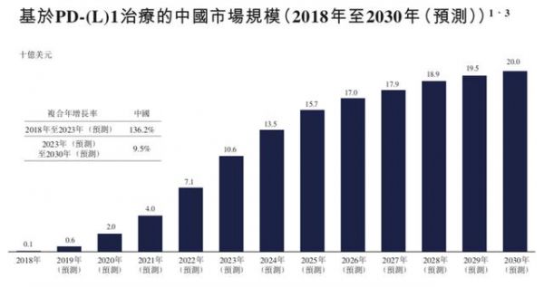 烧钱搞研发:康方生物二度闯关港股IPO