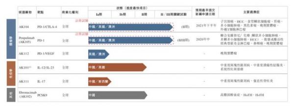 烧钱搞研发:康方生物二度闯关港股IPO