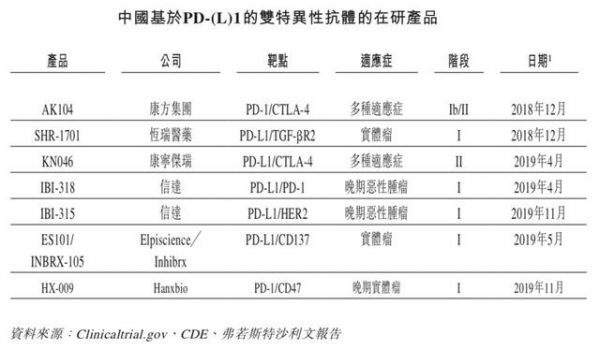 烧钱搞研发:康方生物二度闯关港股IPO
