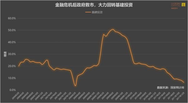 大危机孕育大机会?从非典、金融危机获得的启示