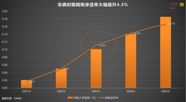 大危机孕育大机会?从非典、金融危机获得的启示