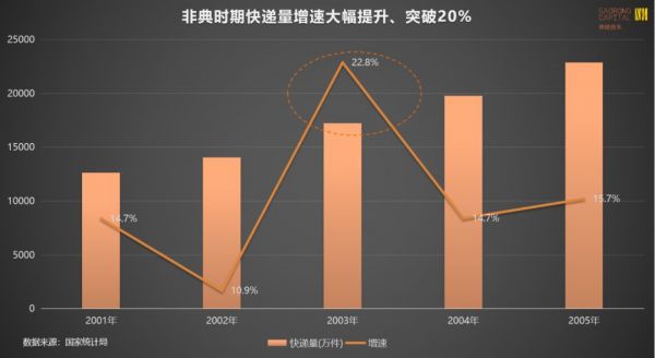 大危机孕育大机会?从非典、金融危机获得的启示