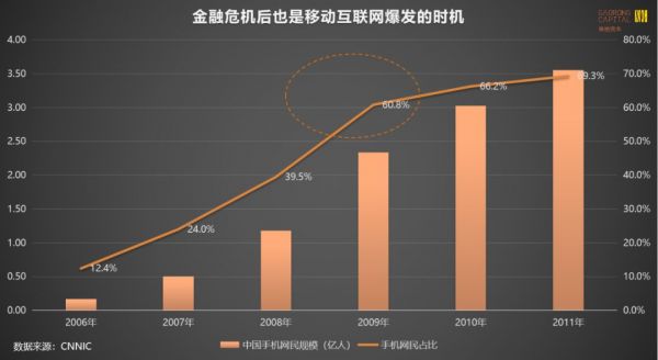大危机孕育大机会?从非典、金融危机获得的启示