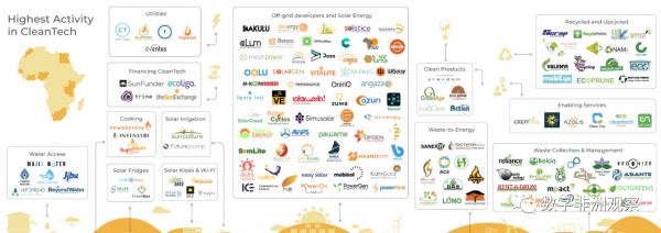 数字赋能非洲（下）：数字经济百花齐放