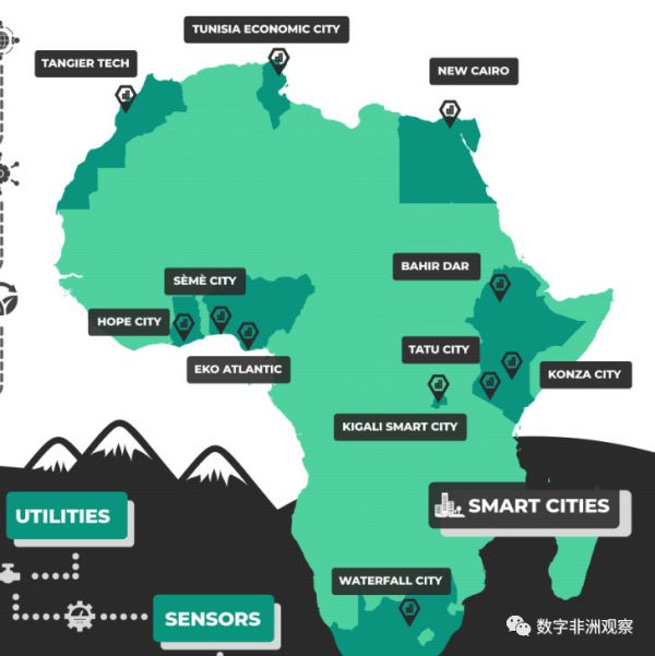 数字赋能非洲（下）：数字经济百花齐放