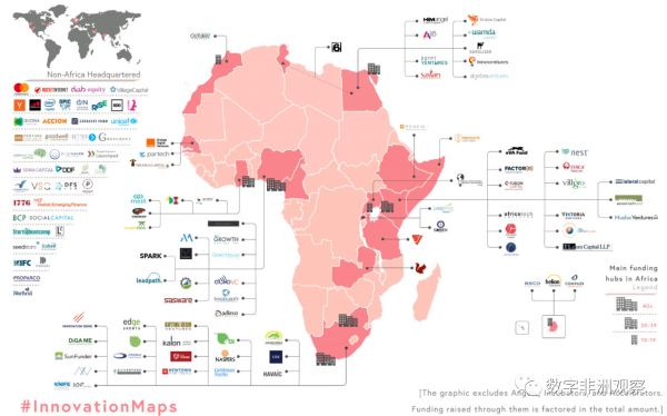 数字赋能非洲（下）：数字经济百花齐放