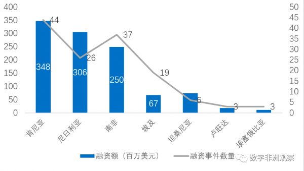 数字赋能非洲（下）：数字经济百花齐放