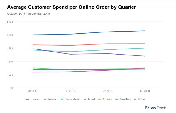 软银愿景基金收获首败,2.4 亿美元押注的美国线上“十元店”「Brandless」宣布倒闭