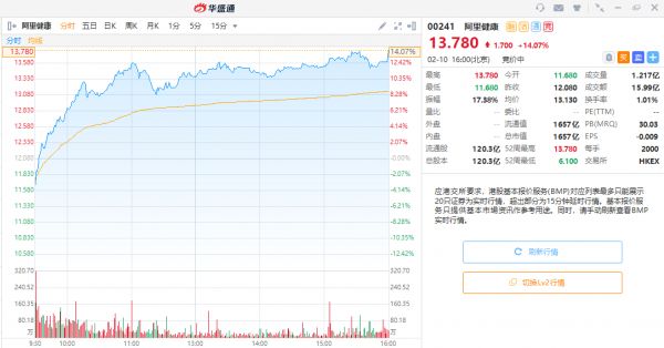 五日飙升近30%，疫情之下，将助推哪些互联网医疗股起飞？
