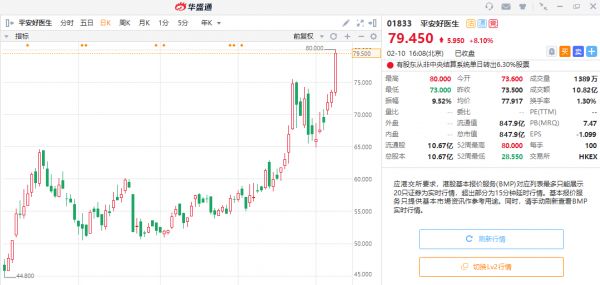 五日飙升近30%，疫情之下，将助推哪些互联网医疗股起飞？