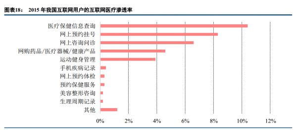 五日飙升近30%，疫情之下，将助推哪些互联网医疗股起飞？