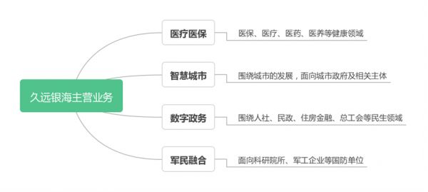 有危就有机：1000亿的互联网医疗市场，正在借势破局