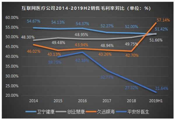 有危就有机：1000亿的互联网医疗市场，正在借势破局
