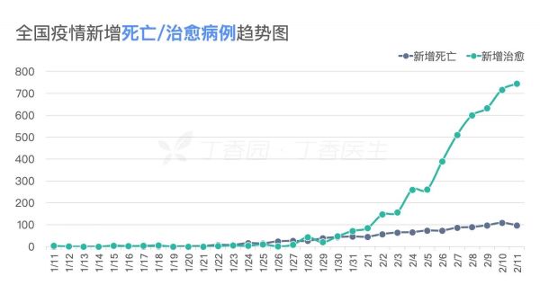 最前线 | 钟南山称希望这次疫情能在4月左右结束，为李文亮落泪
