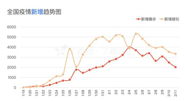 最前线 | 钟南山称希望这次疫情能在4月左右结束，为李文亮落泪