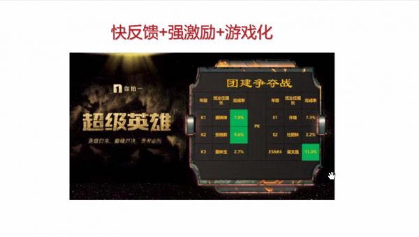 疫情复工后的销售管理第一招