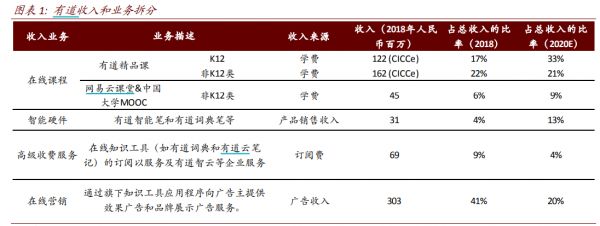 两日暴涨80%后回调，丁磊刚“解套”的有道前景如何？