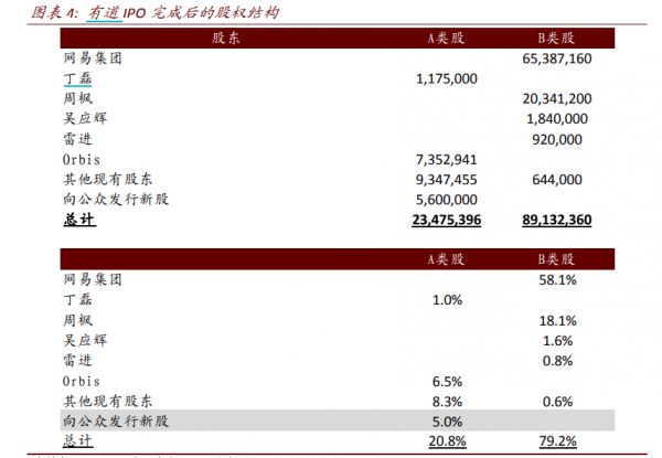两日暴涨80%后回调，丁磊刚“解套”的有道前景如何？