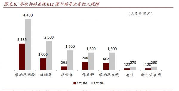 两日暴涨80%后回调，丁磊刚“解套”的有道前景如何？