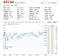 Q4营收、净亏损均好于预期，Lyft为何却不被投资者“偏爱”？