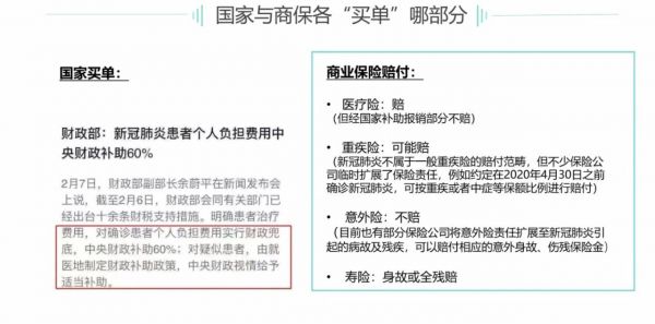 BAI夜间连线vol.8/新冠肺炎保险,买还是不买?