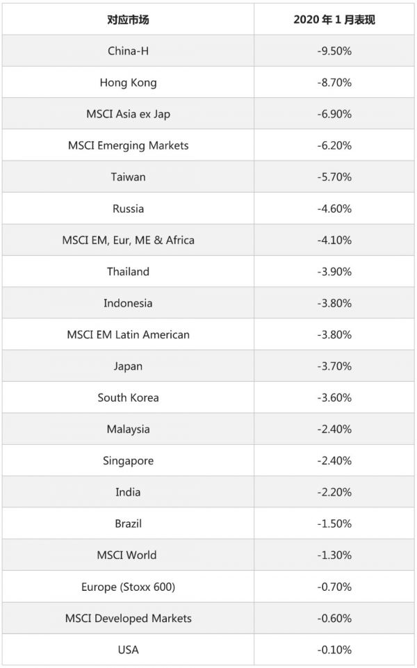 疫情冲击一季度经济,外资助力资本市场深跌反弹 | 鲸准研究院