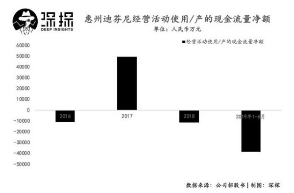 惠州迪芬尼冲刺IPO:为苹果小米生产耳机音箱,毛利率逐年下滑