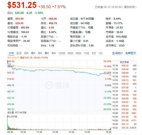Q4营收超预期且同比扭亏 ，Shopify全面进击亚马逊？