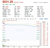 Q4营收超预期且同比扭亏 ，Shopify全面进击亚马逊？