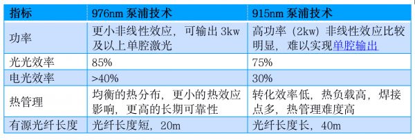 36氪首发 |「光惠激光（GW）」完成近亿元B轮融资，将大规模生产制造高功率高亮度激光器