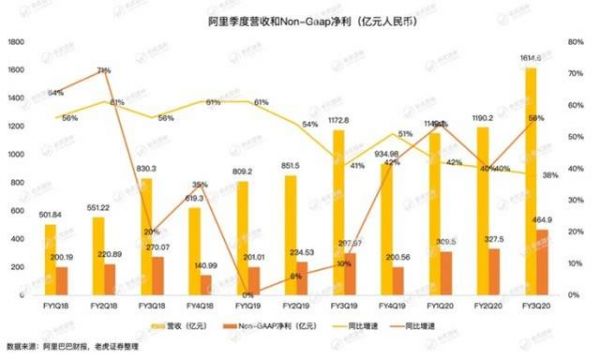 疫情冲击电商业务,钉钉、盒马能否弥补阿里的损失?